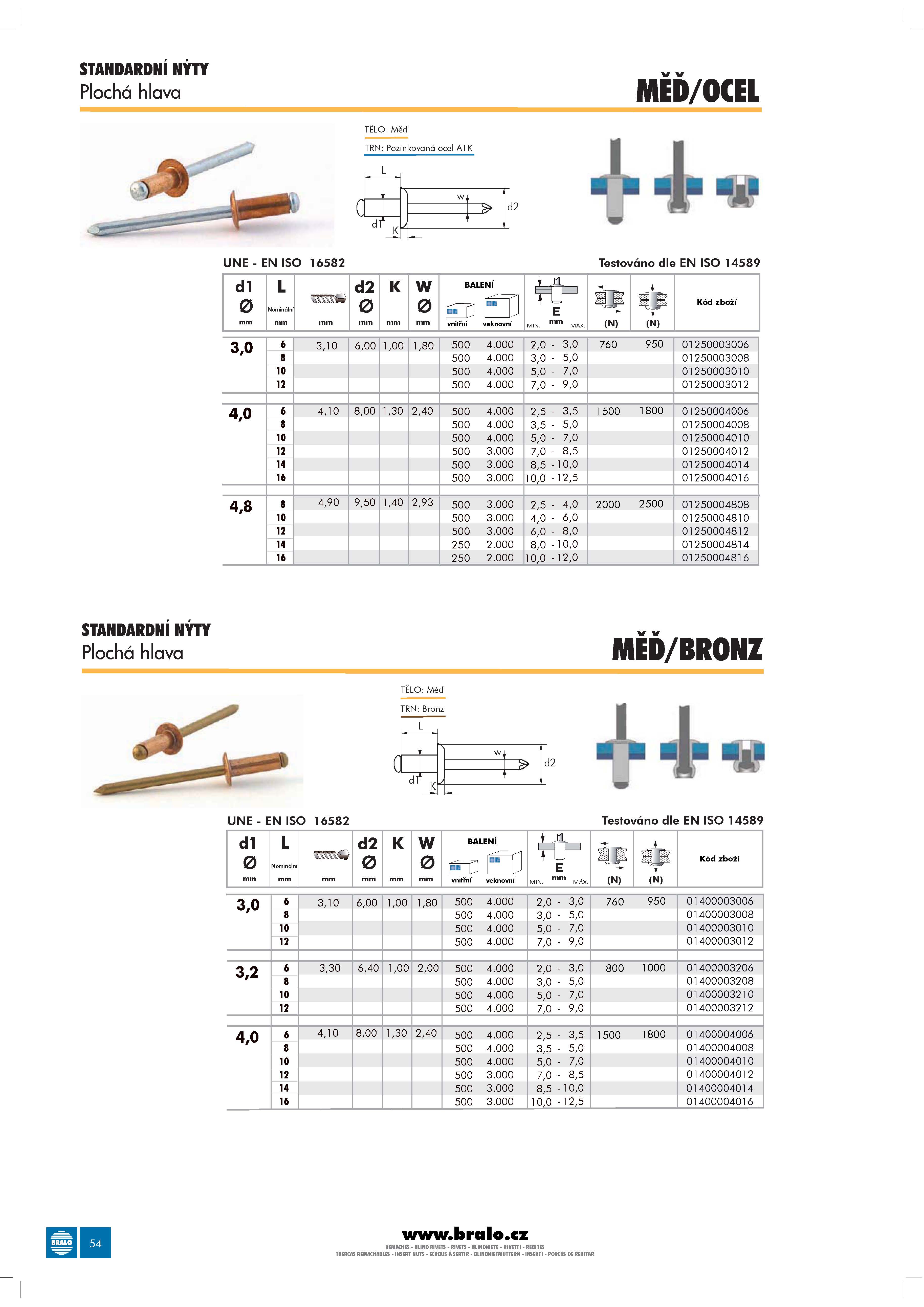 Katalog BRALO_Stránka_055